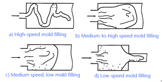 Multi-stage injection molding process Multi-stage injection molding process